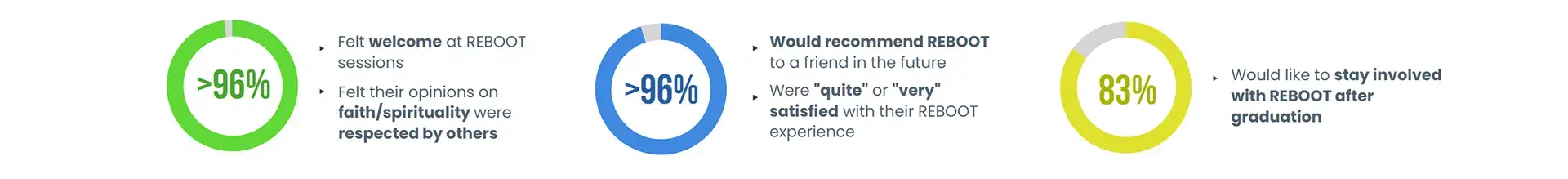 Outcomes-Bar-for-Research-Page
